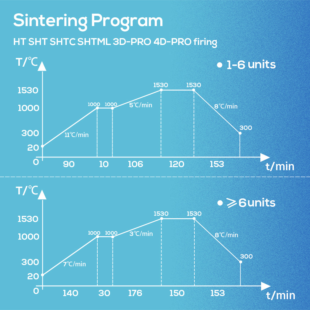 HT— Système AG à disque en zircone blanche (71 mm)
