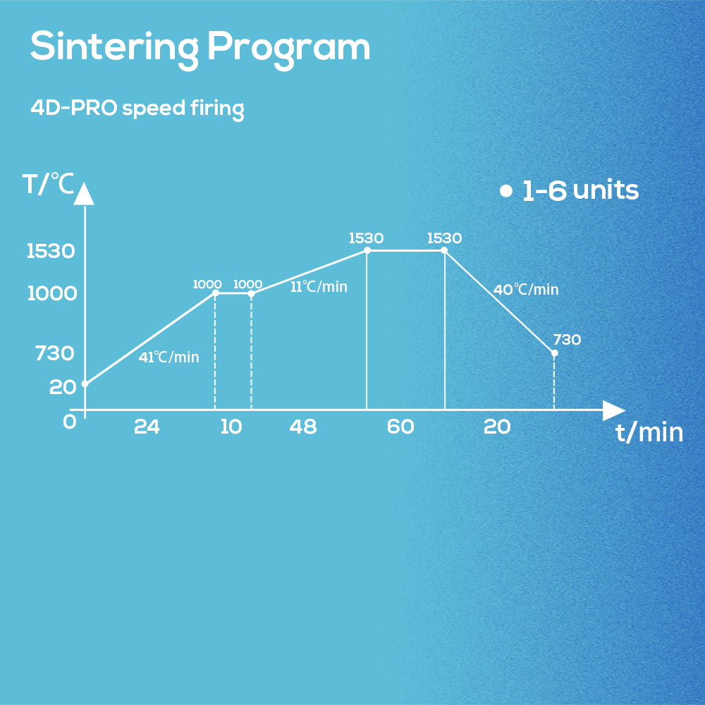 4D-Pro Multilayer Zirconia Disc Zirkonzahn System (95mm)