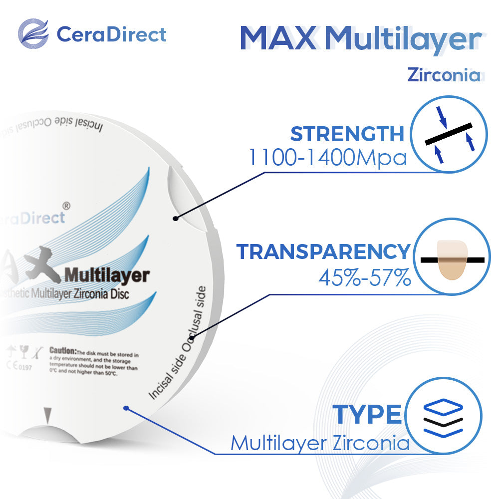 MAX Multilayer Zirconia Disc Zirkonzahn System (95mm)