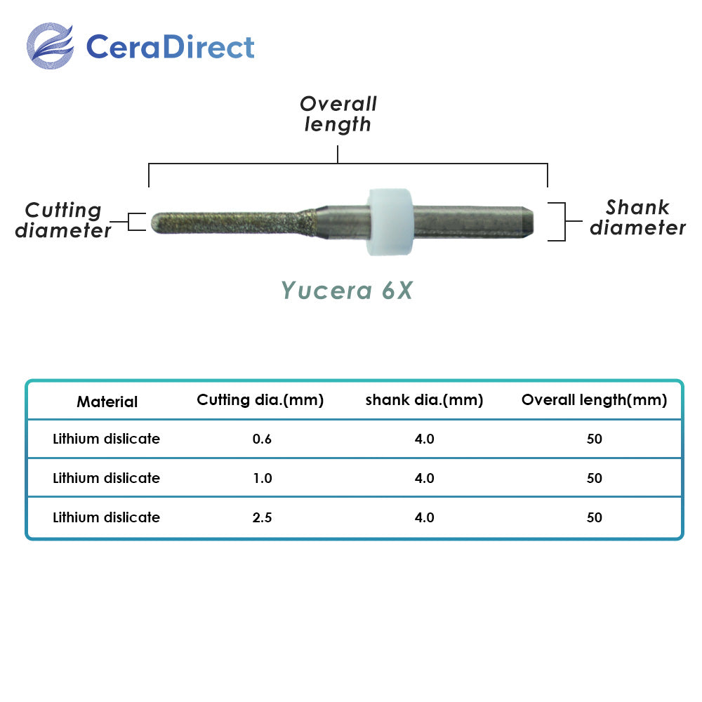 Milling Burs—Yucera(6X)Milling Machine