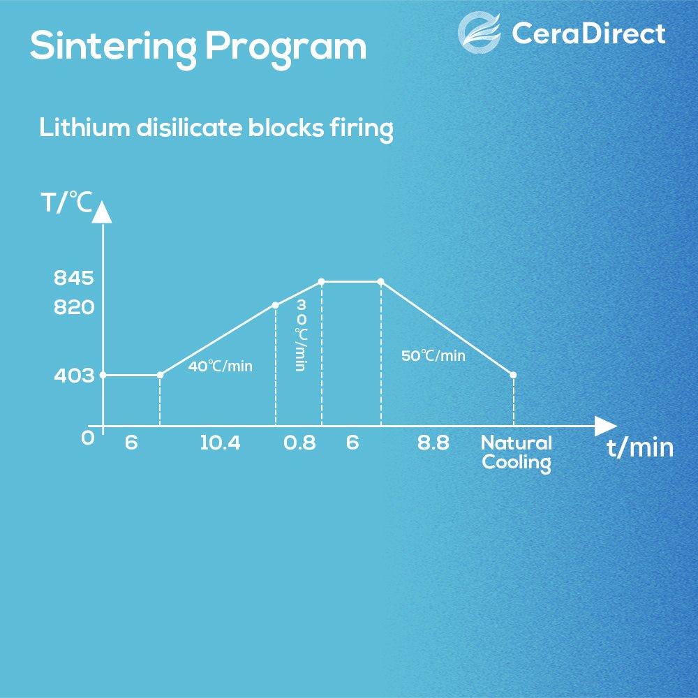 Lithium Disilicate Block(Glass Ceramic)—C14/B40-HT/LT(5 pieces) - CeraDirect