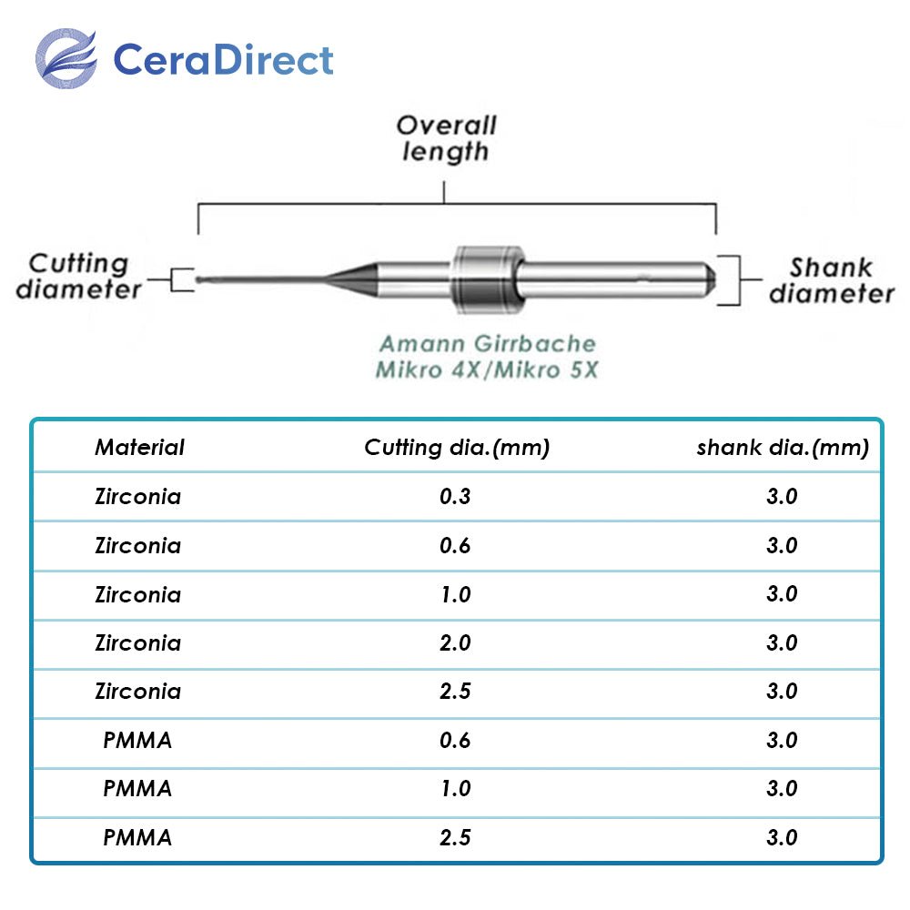 Milling Burs——Amann Girrbach(Mikro 4X Mikro 5X)Milling Machine - CeraDirect