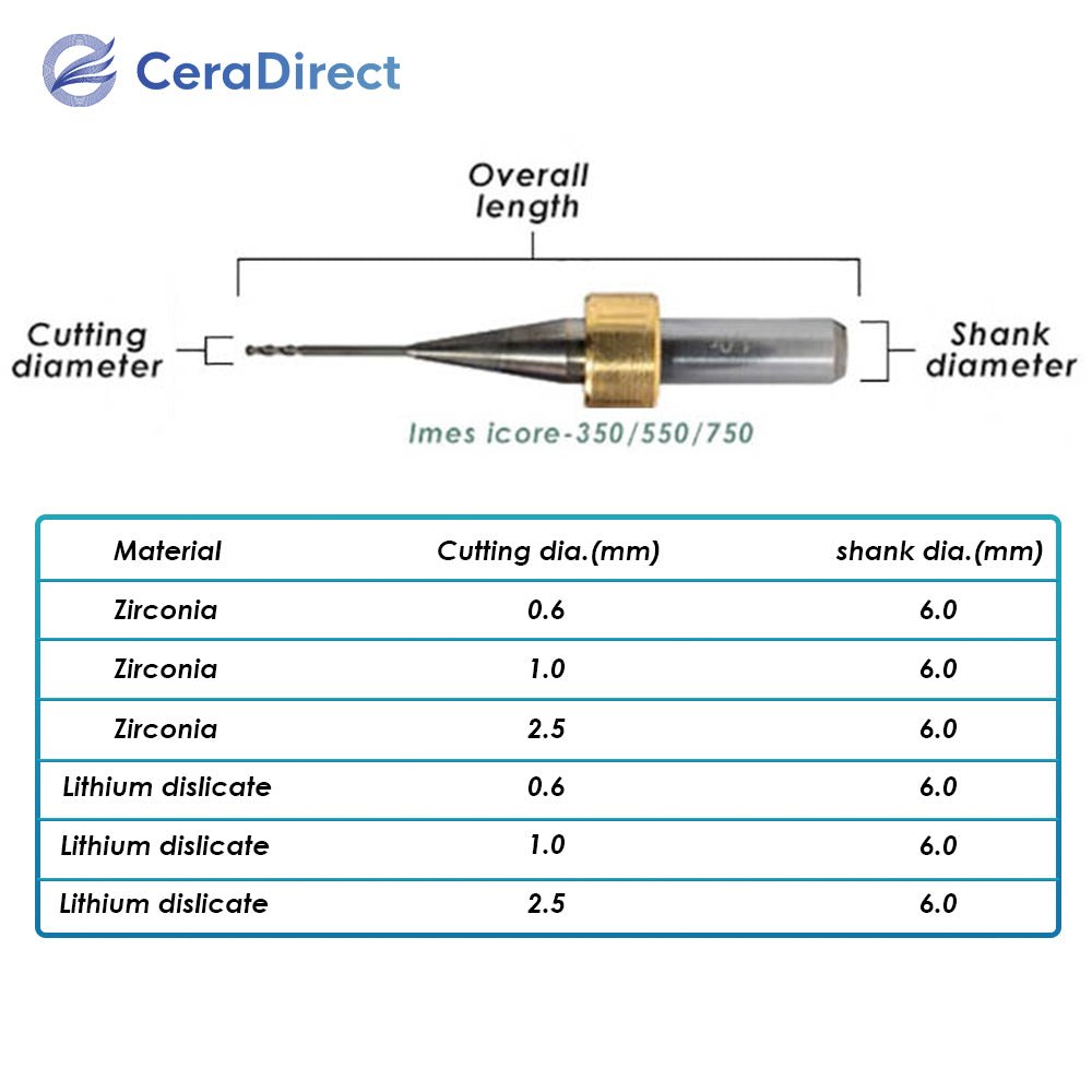 Milling Burs——Imes Icore(Imes Icore-350/550/750)Milling Machine - CeraDirect