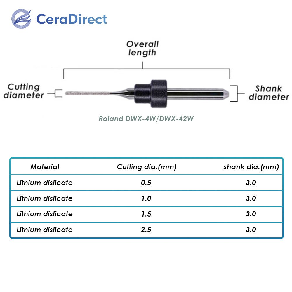 Milling Burs——Roland(DWX-4W DWX-42W)Milling Machine - CeraDirect
