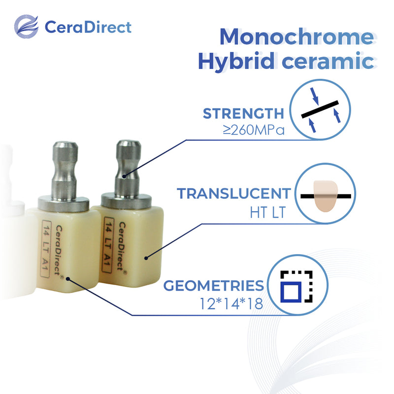 CeraDirect Monochrome Hybrid ceramic —C14(12*14*18mm)-HT/LT(5 pieces)