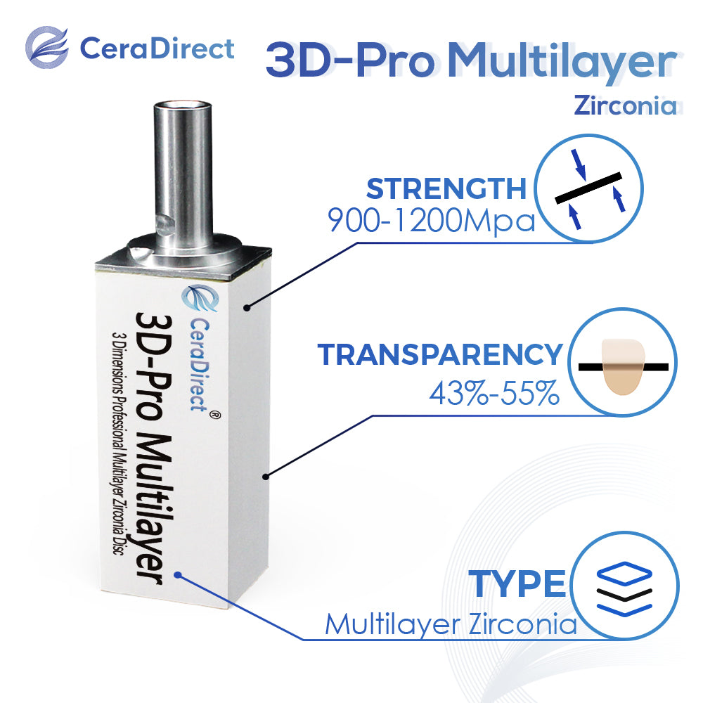 3D Pro: sistema Sirona de bloques de circonio multicapa