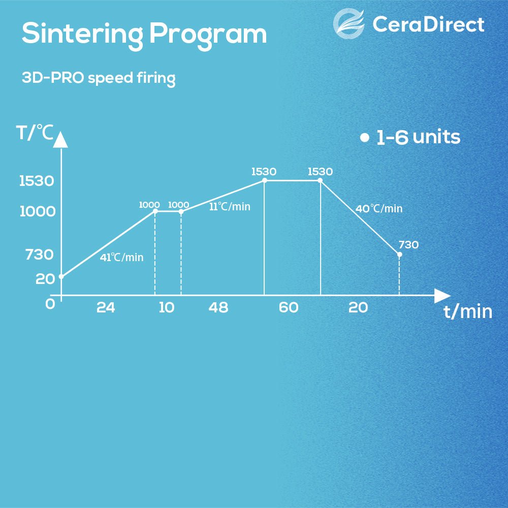 3D Pro—Multilayer Zirconia Disc AG System (71mm) - CeraDirect