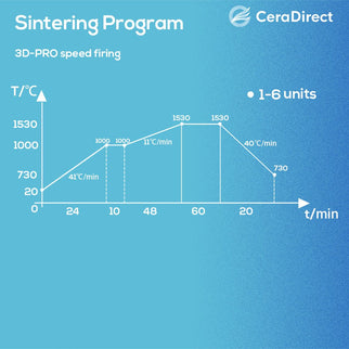3D Pro—Multilayer Zirconia Disc AG System (71mm) - CeraDirect