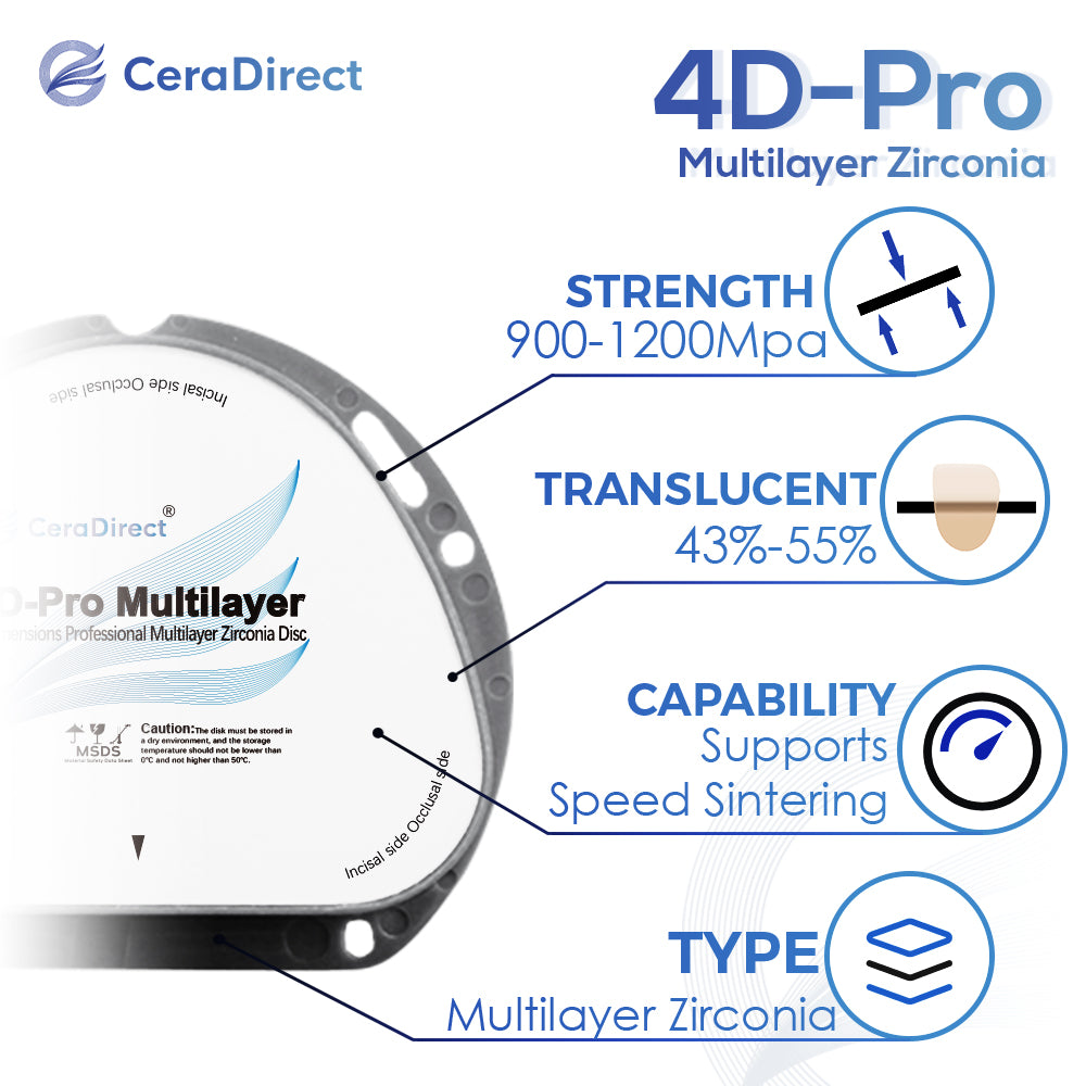 4D Pro: sistema AG de disco de circonio multicapa (71 mm)