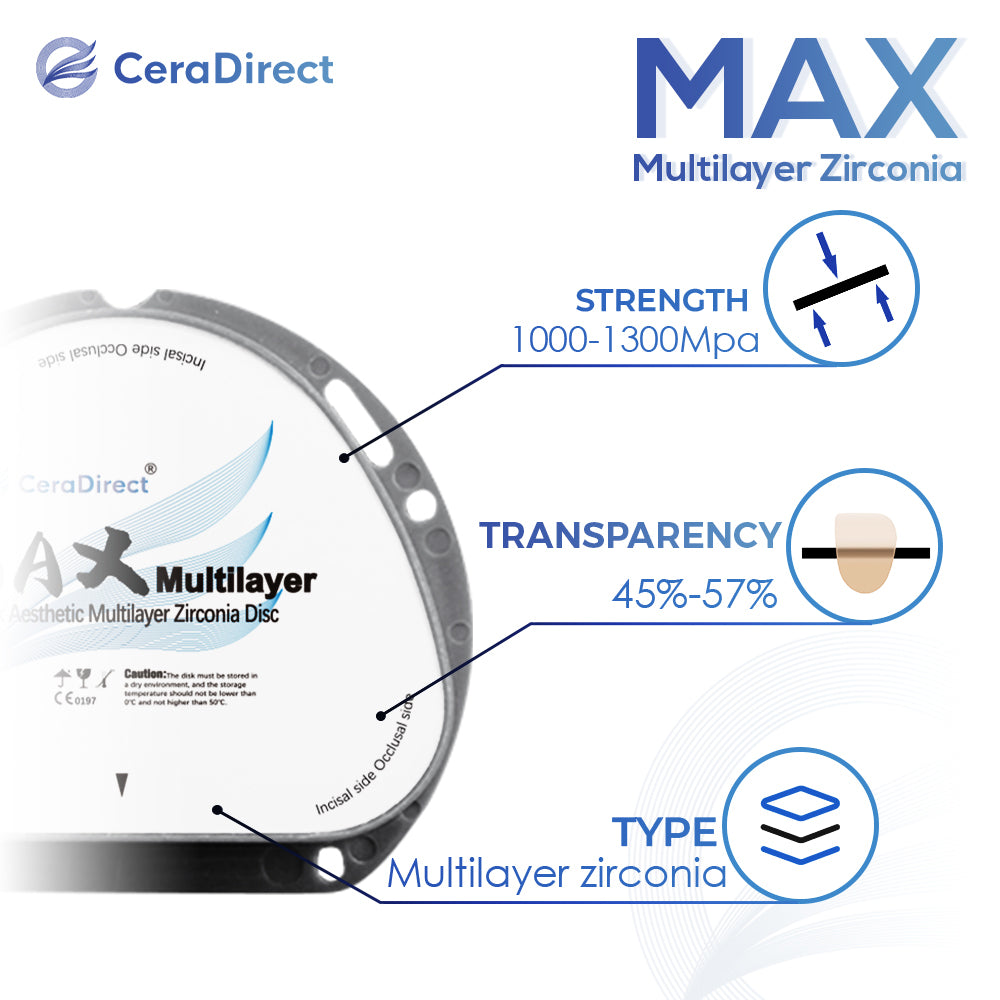 MAX—Système AG de disques multicouches en zircone (71 mm)