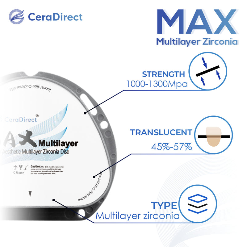 MAX—Système AG de disques multicouches en zircone (71 mm)