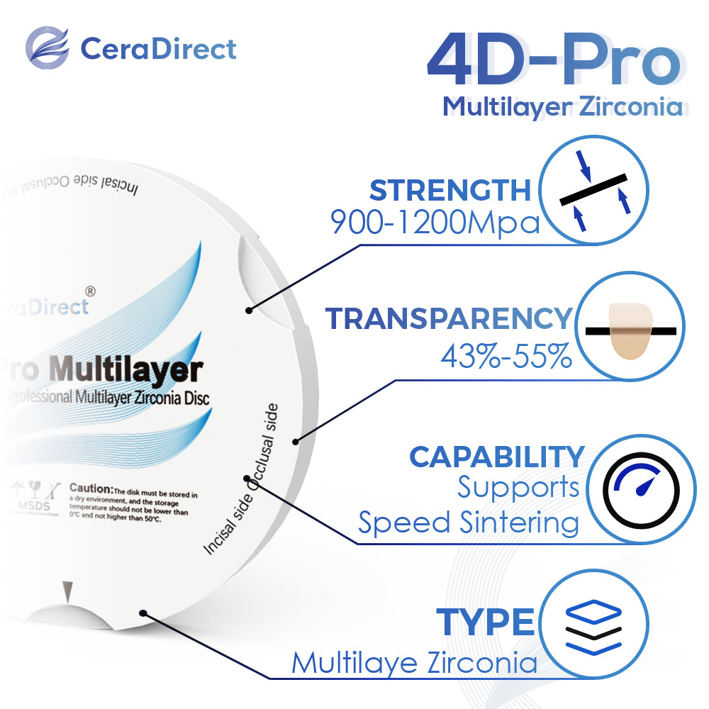 Sistema de dente de zircônia com disco de zircônia 4D Pro-Multilayer (95 mm)