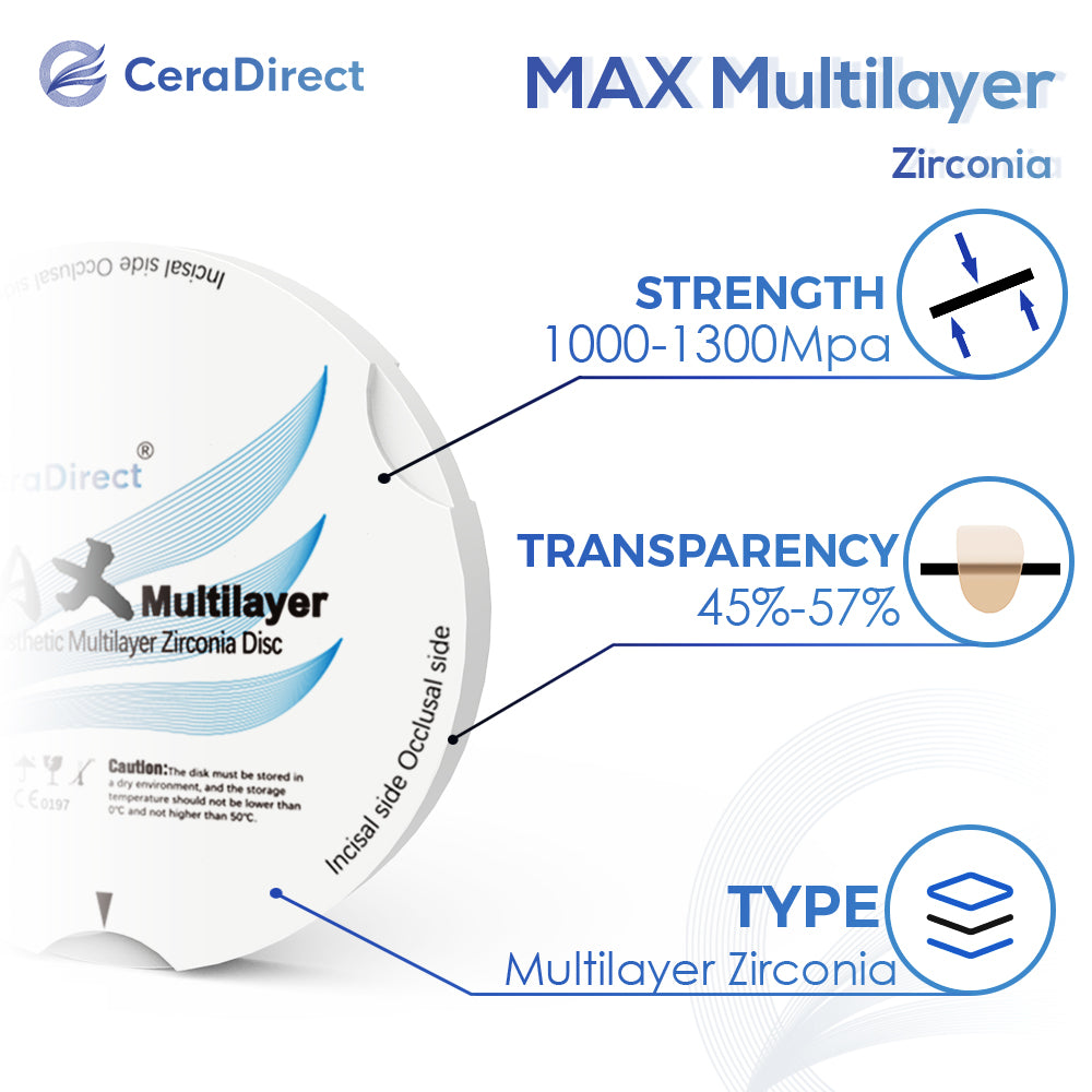 MAX—Sistema Zirkonzahn de disco de zirconio multicapa (95 mm)