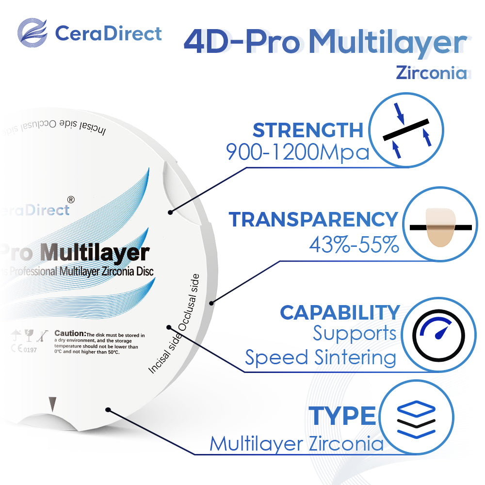 4D Pro—Sistema Zirkonzahn de disco de zirconio multicapa (95 mm)