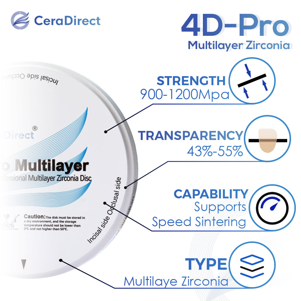 4D Pro—Multilayer Zirconia Disc Open System (98mm)