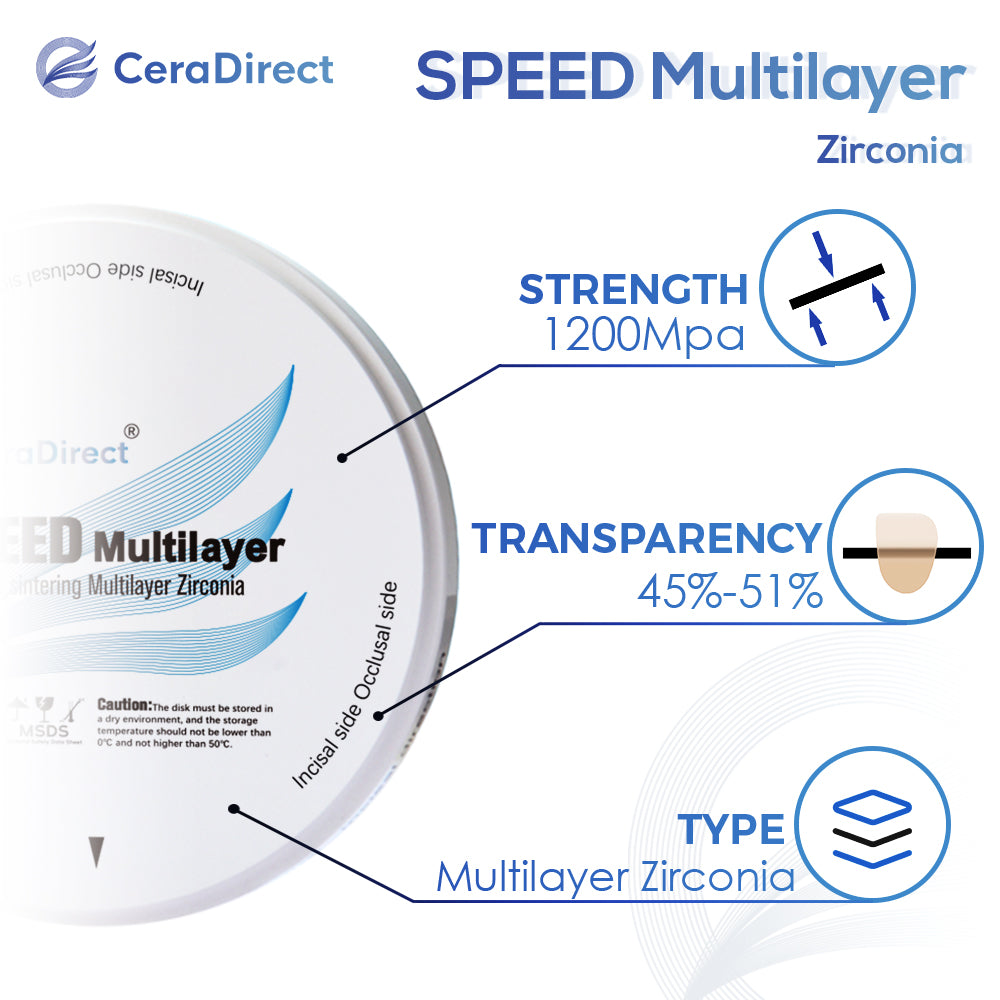 Speed ​​Zirconia——Sistema abierto de disco de circonio multicapa de sinterización súper rápida (98 mm)