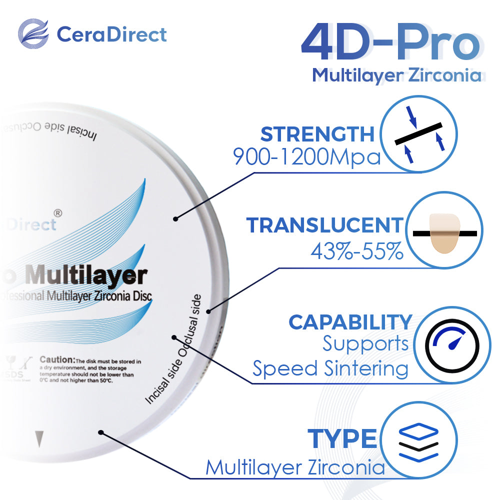 4D Pro: sistema abierto de disco de circonio multicapa (98 mm)