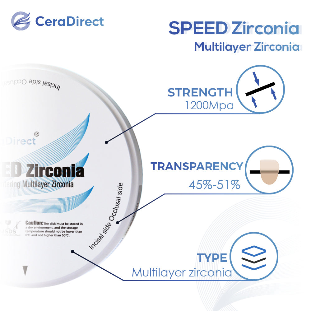 Speed Zirconia——Super Speed Sintering Multilayer Zirconia Disc Open System (98mm)