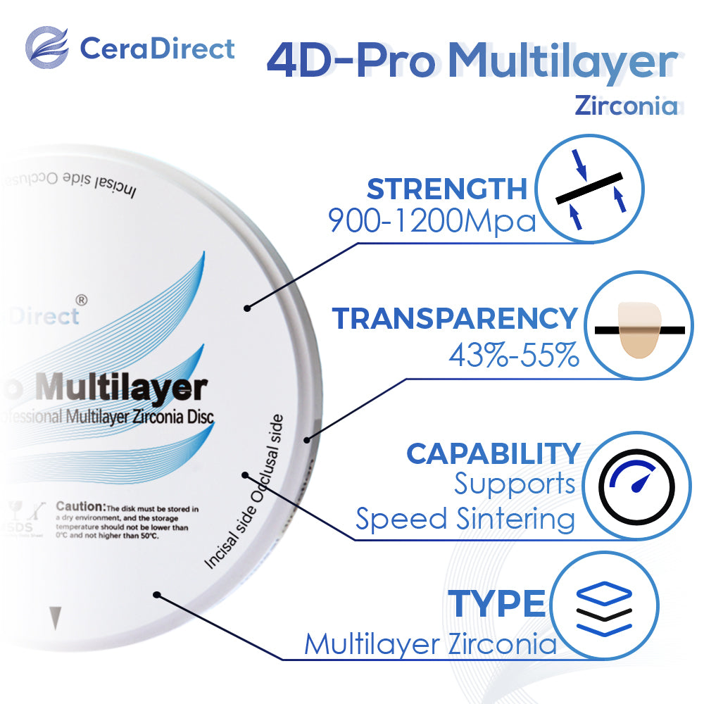 Sistema aberto de disco de zircônia 4D Pro-Multilayer (98 mm)