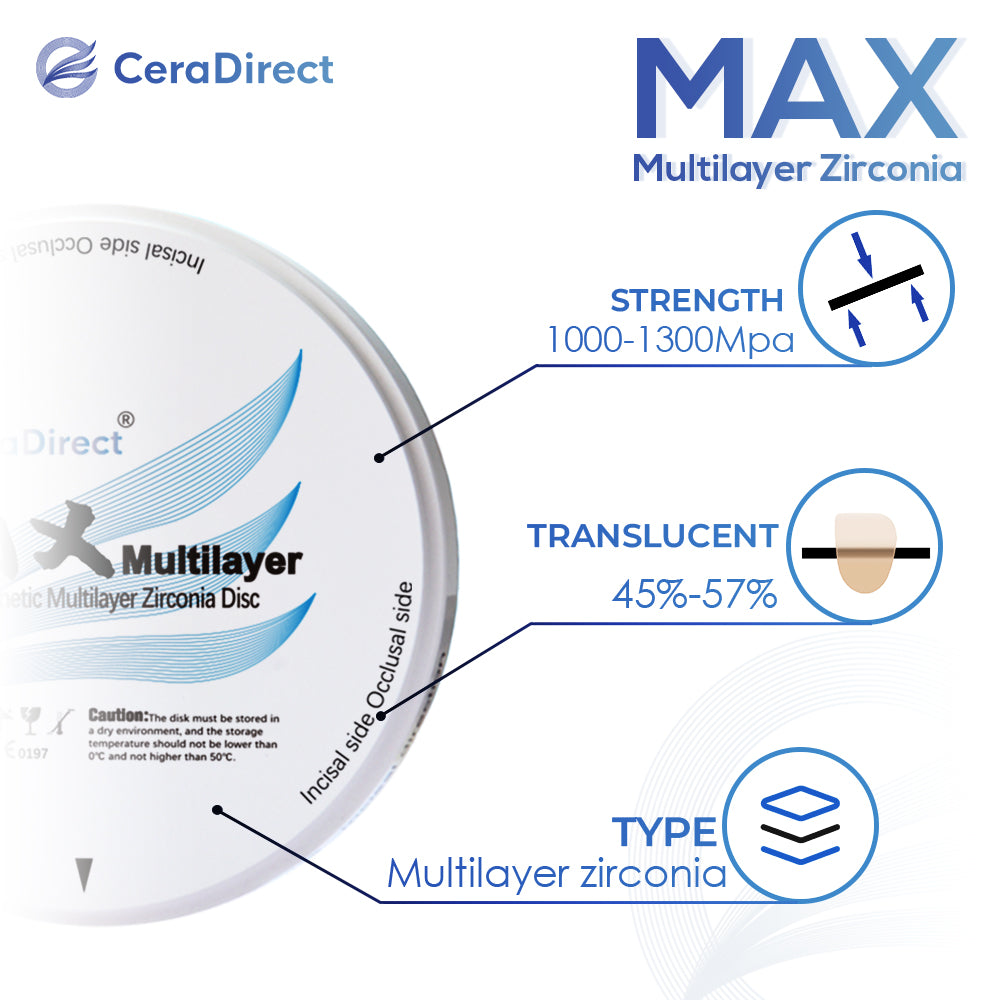 MAX—Sistema abierto de disco de circonio multicapa (98 mm) 25 mm, 30 mm