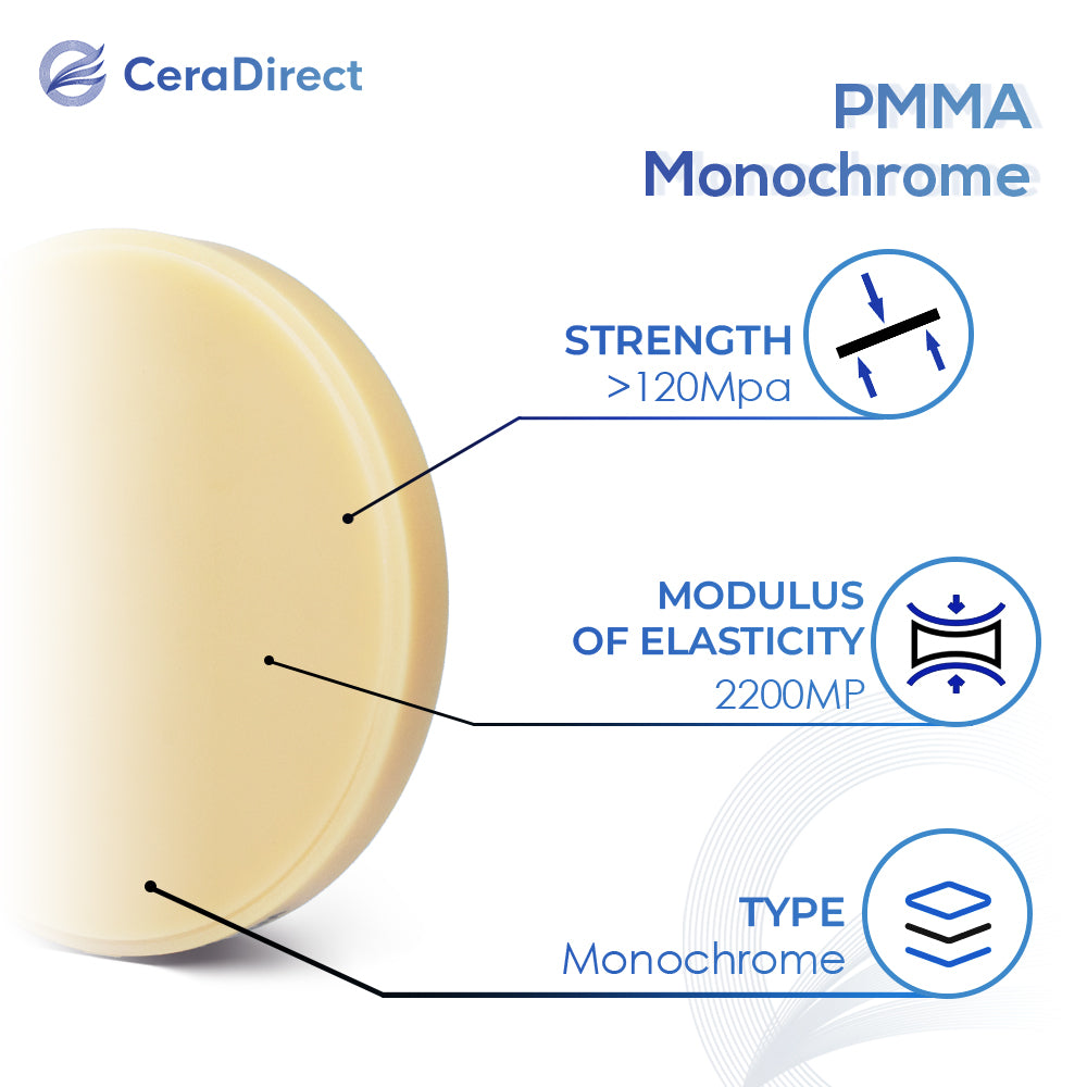 Système ouvert de bloc PMMA monochrome (98 mm)—12 mm-20 mm