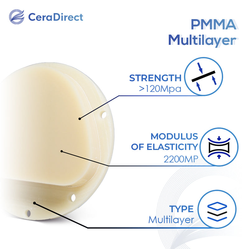 Bloque de PMMA multicapa—Sistema AG (71 mm) 13 mm, 16 mm, 20 mm