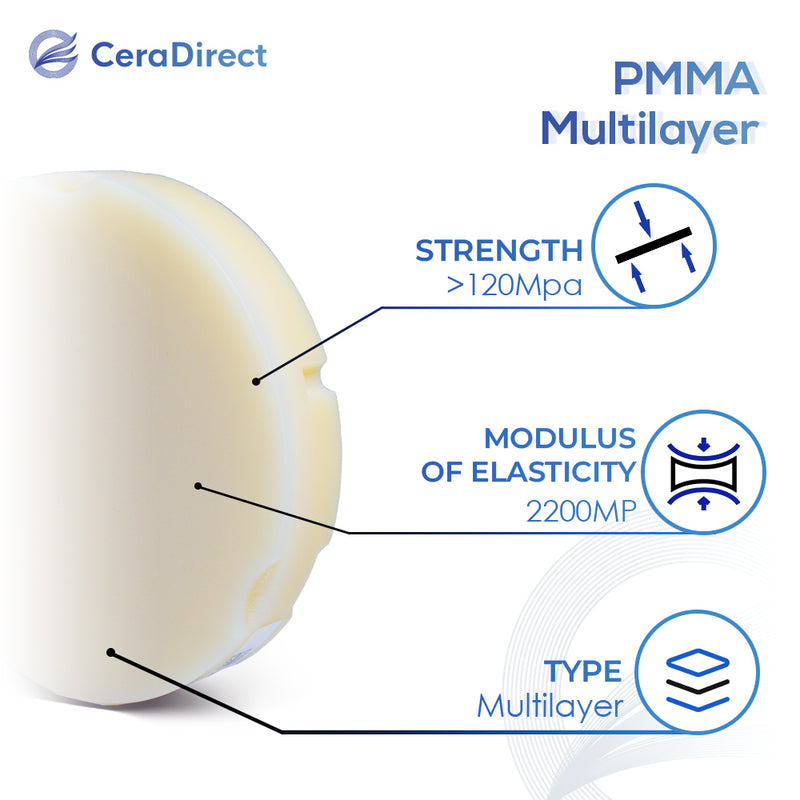 Bloque de PMMA multicapa: Zirkon zahn (95 mm) 12 mm-30 mm