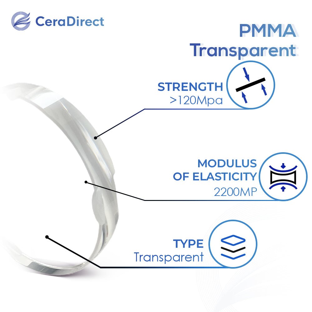 Clear PMMA Block—12mm-30mm - CeraDirect