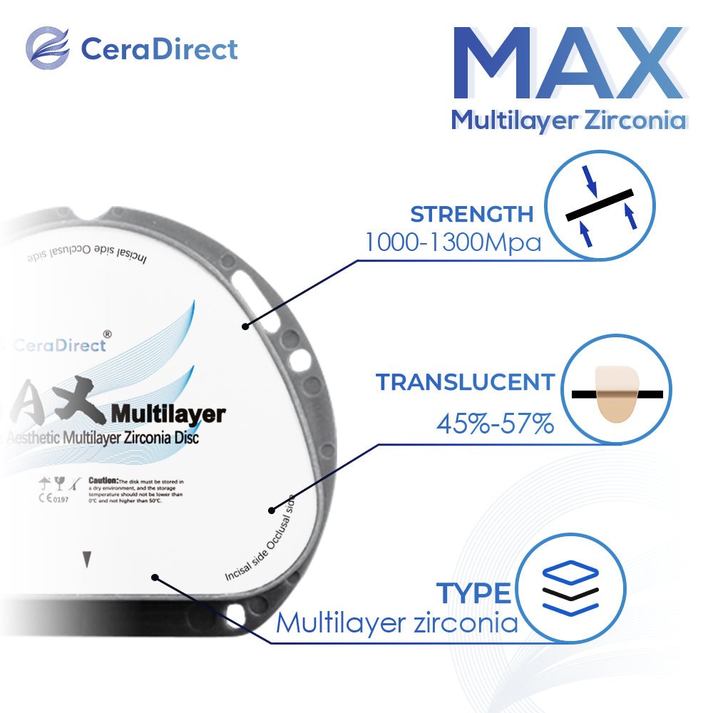 MAX—Multilayer Zirconia Disc AG System (71mm) - CeraDirect