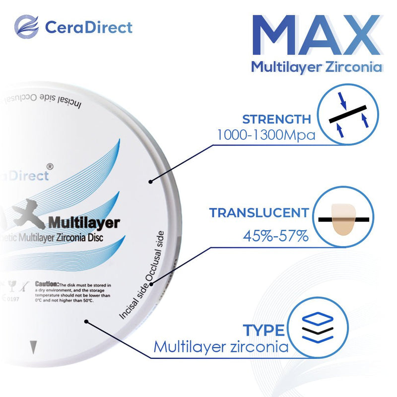 MAX—Multilayer Zirconia Disc Open System (98mm) - CeraDirect
