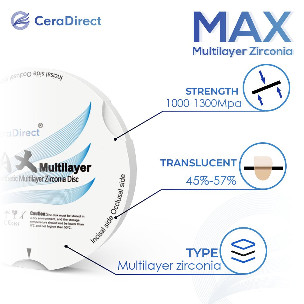 MAX—Multilayer Zirconia Disc Zirkonzahn System (95mm) 25mm，30mm - CeraDirect