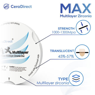 MAX—Multilayer Zirconia Disc Zirkonzahn System (95mm) - CeraDirect
