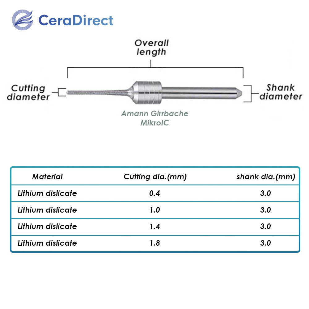 Milling Burs——Amann Girrbach（Mikro IC）Milling Machine - CeraDirect