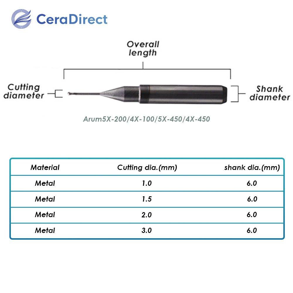 Milling Burs——Arum（5X-200 4X-100 5X-450 4X-450）Milling Machine - CeraDirect