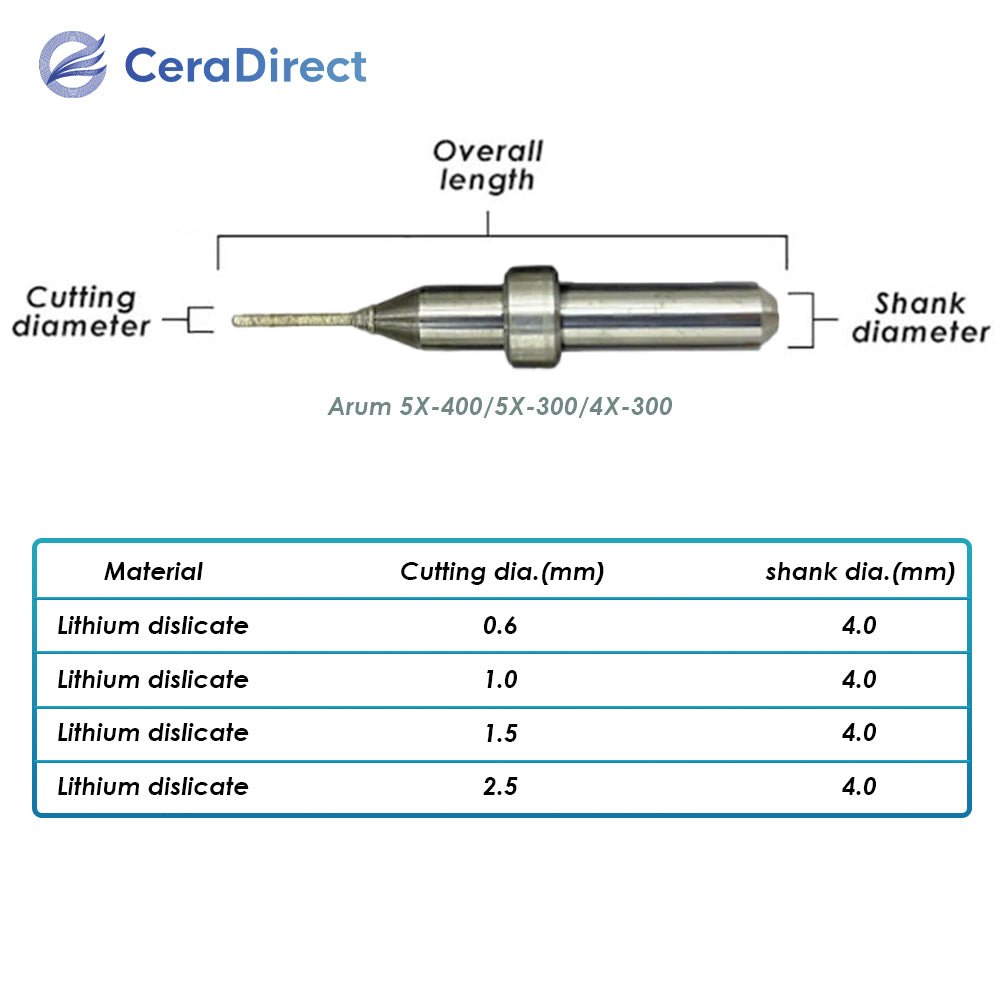 Milling Burs——Arum（5X-400 5X-300 4X-300）Milling Machine - CeraDirect