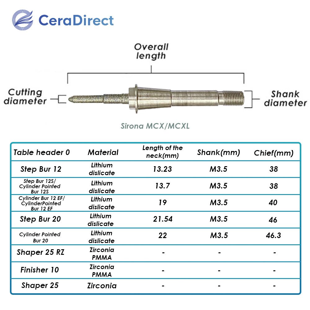 Stock Frese per Cerec Mc/Mcx/Mcxl/Inlab Step Bur 12S Stock Frese per Cerec Mc/Mcx/Mcxl/Inlab Step Bur 12S