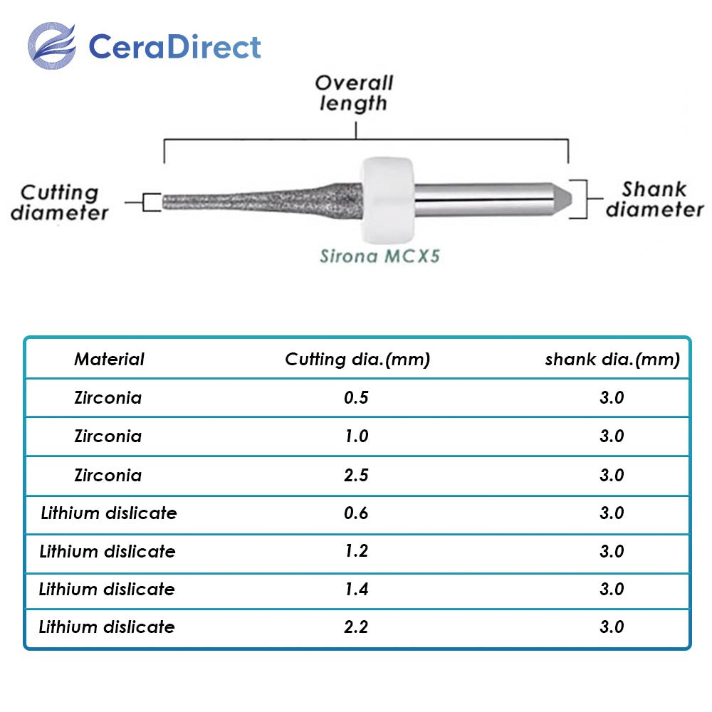 Milling Burs——Sirona（MCX5）Milling Machine - CeraDirect