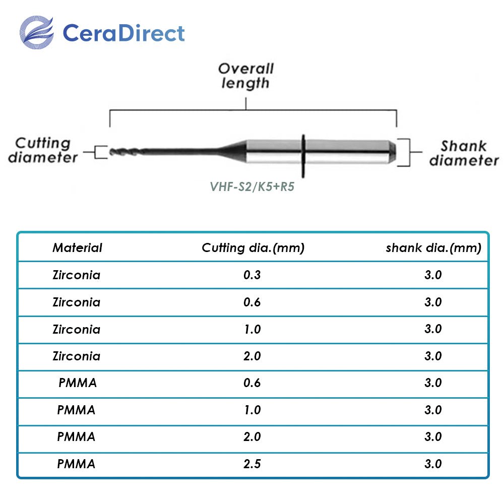 Milling Burs——VHF（S2 K5+ R5）Milling Machine - CeraDirect