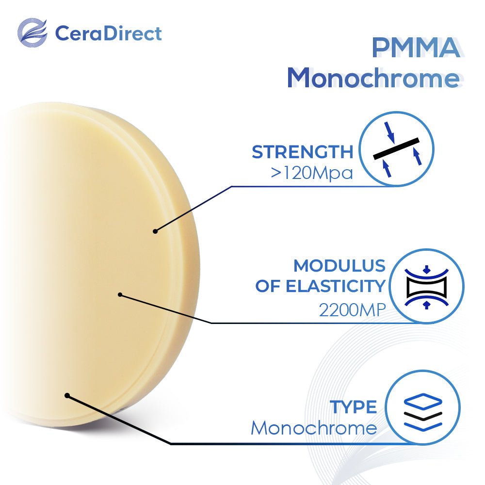 Monochrome PMMA Block—Open System (98mm) 22mm-30mm - CeraDirect