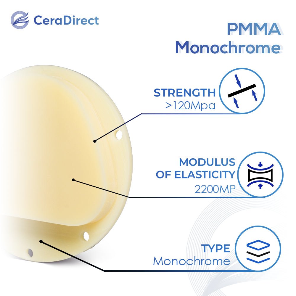 Monochrome PMMA—AG System (71mm) 25mm - CeraDirect