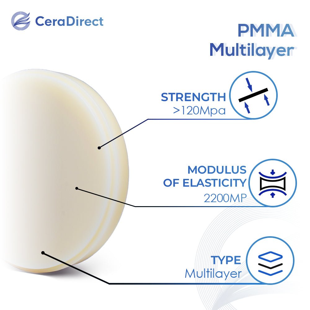 Multilayer PMMA Block—Open System (98mm) 12mm-30mm - CeraDirect