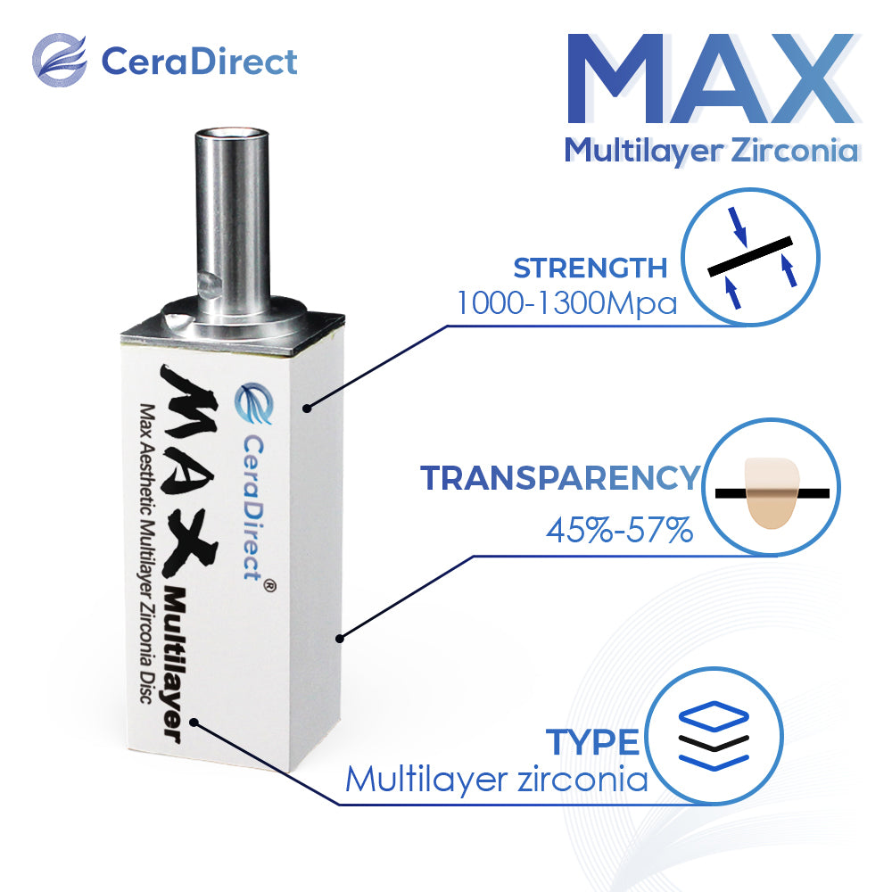 MAX—Multilayer Zirconia Block Sirona System