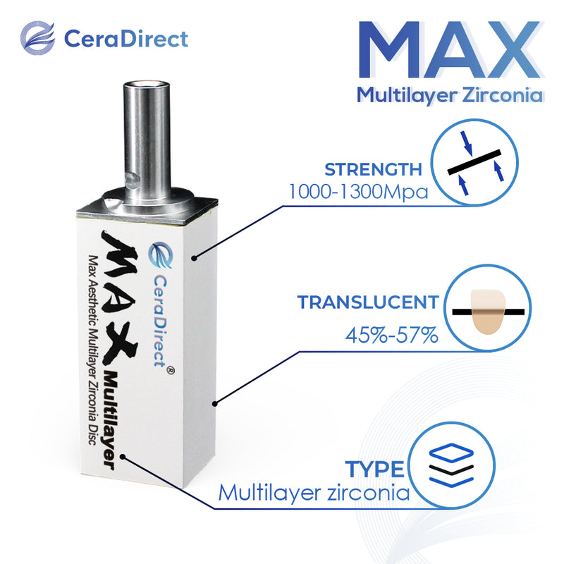 MAX—Sistema Sirona de disco de circonio multicapa