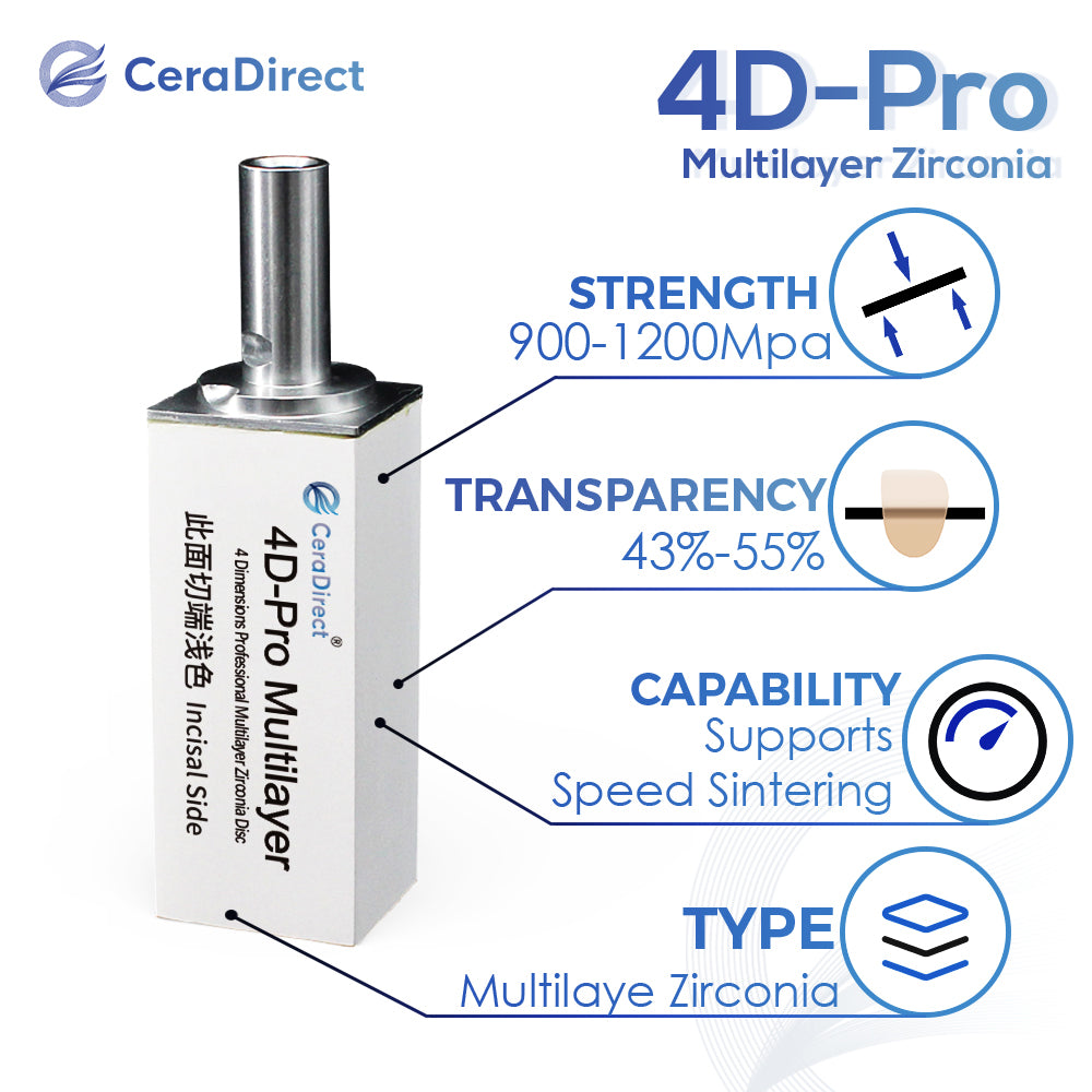 4D Pro—Multilayer Zirconia Block Sirona System