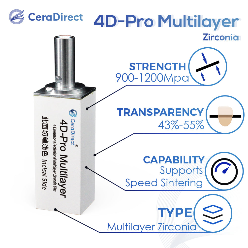 4D Pro: sistema Sirona de bloques de circonio multicapa