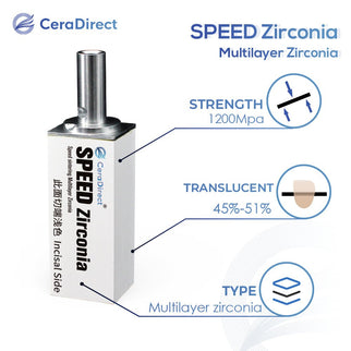 Speed Zirconia——Speed Sintering Multilayer Zirconia Disc Sirona System - CeraDirect